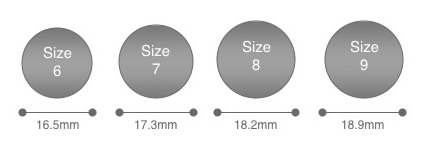 HERE'S Ring size table